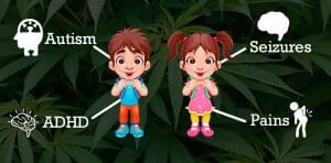 How CBD Can Keep Your Child Healthy 3 CBD can help your child with various conditions, including autism, ADHD, seizures, and pain